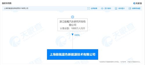 極氪汽車布局新能源技術新賽道 成立新能源技術公司，發力電子專用材料研發